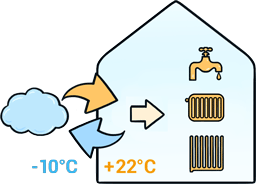 Lucht-waterwarmtepomp
